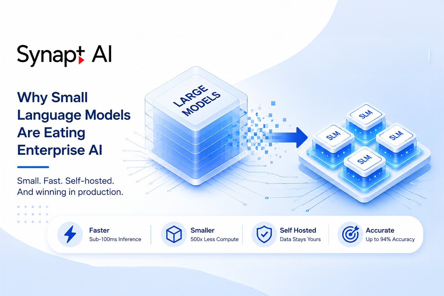 Why Small Language Models Are Eating Enterprise AI