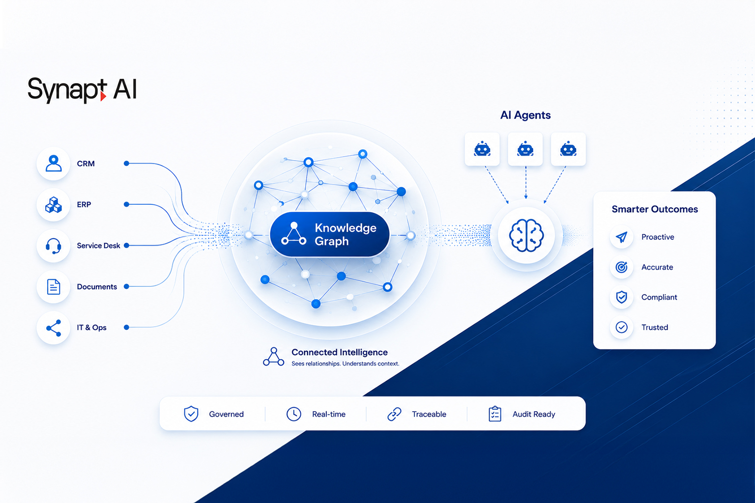 Enterprise AI Lexicon is changing. Is Your Strategy Fluent?