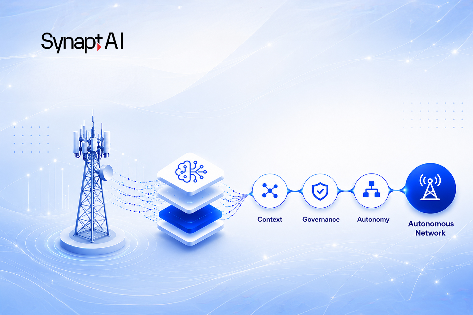 Telcos Aren’t Failing at AI.They’re Failing Before It.