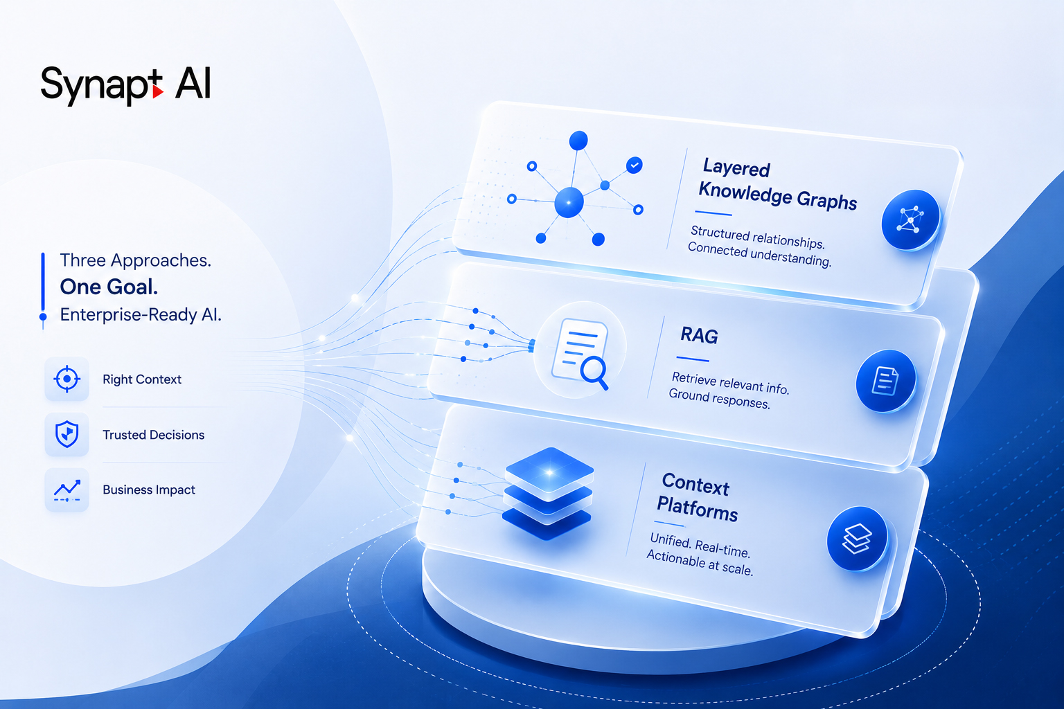 How a Knowledge Graph Sees Your Enterprise