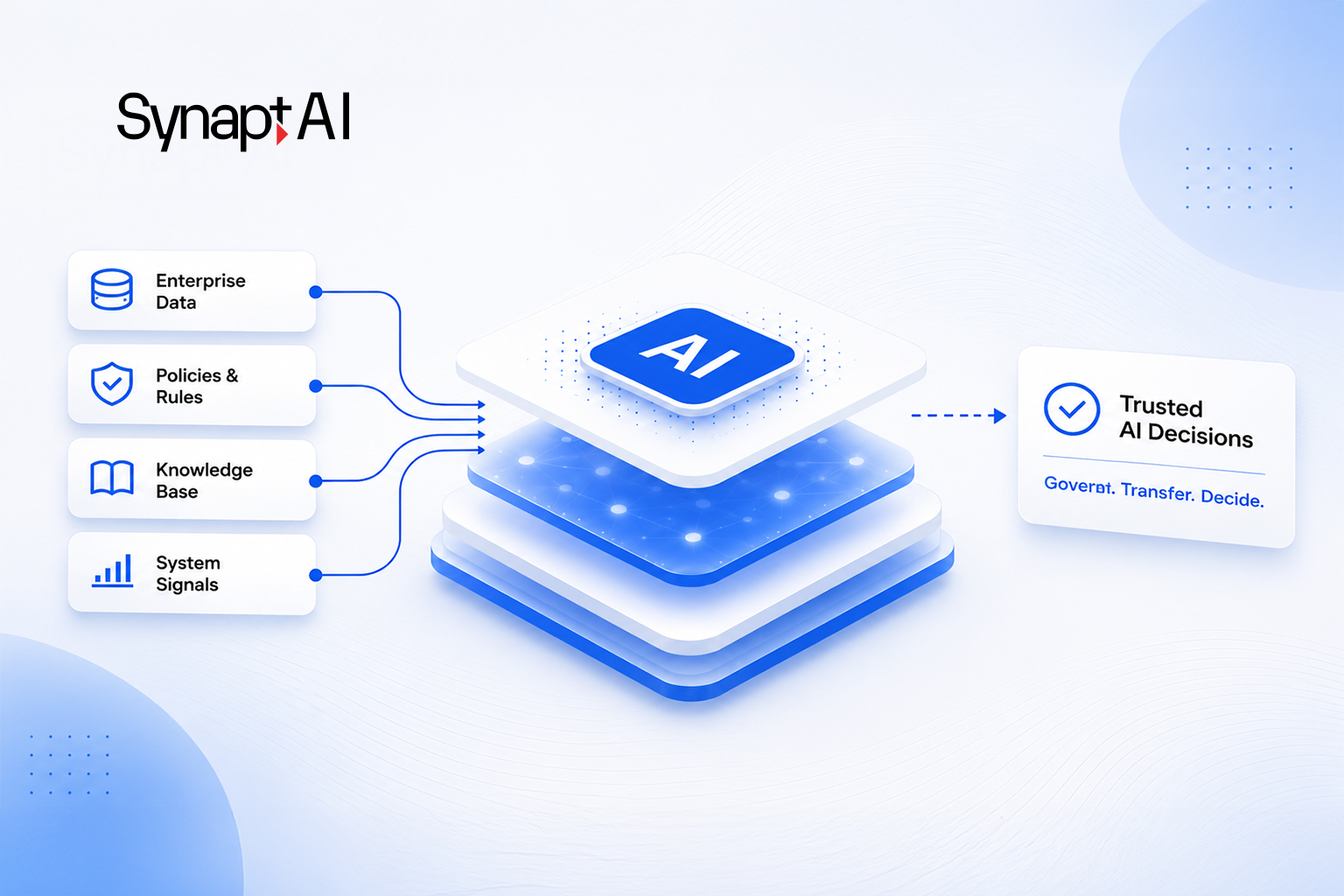 Why Enterprise AI Fails: The Hidden Context Problem