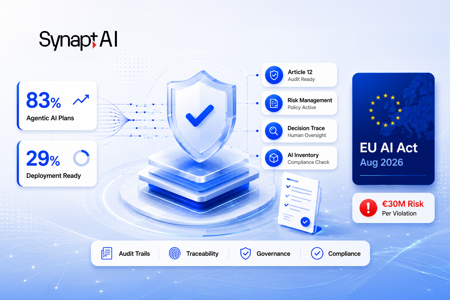 95 Days to EU AI Act Enforcement.Is Your Enterprise Ready?