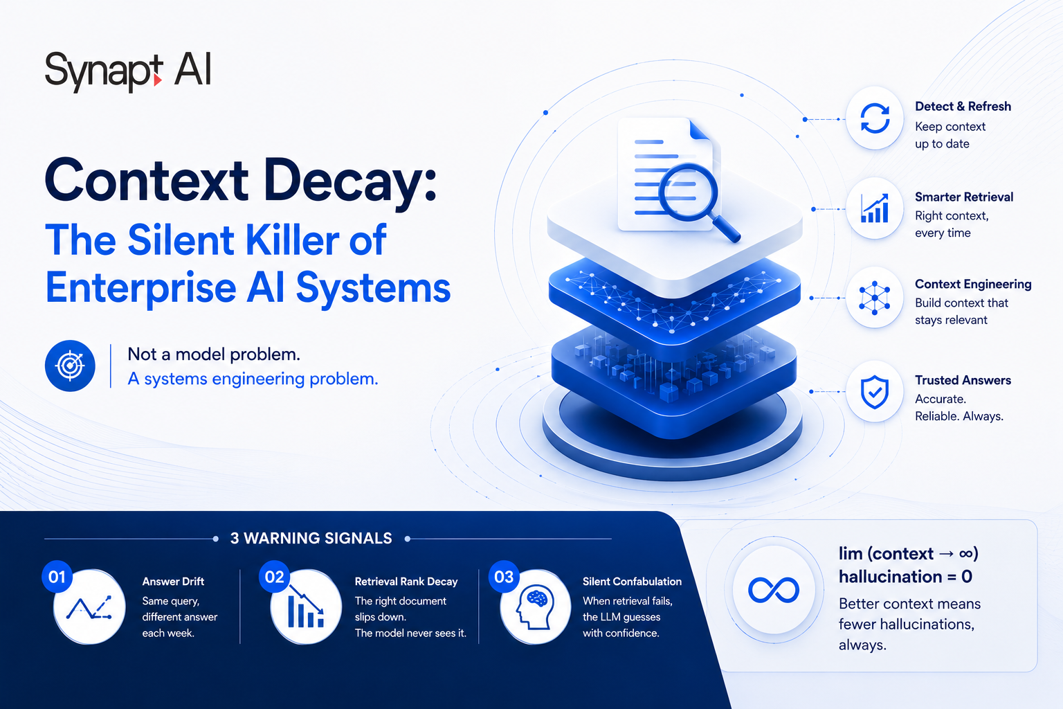 Context Decay: The Silent Killer of Enterprise AI Systems