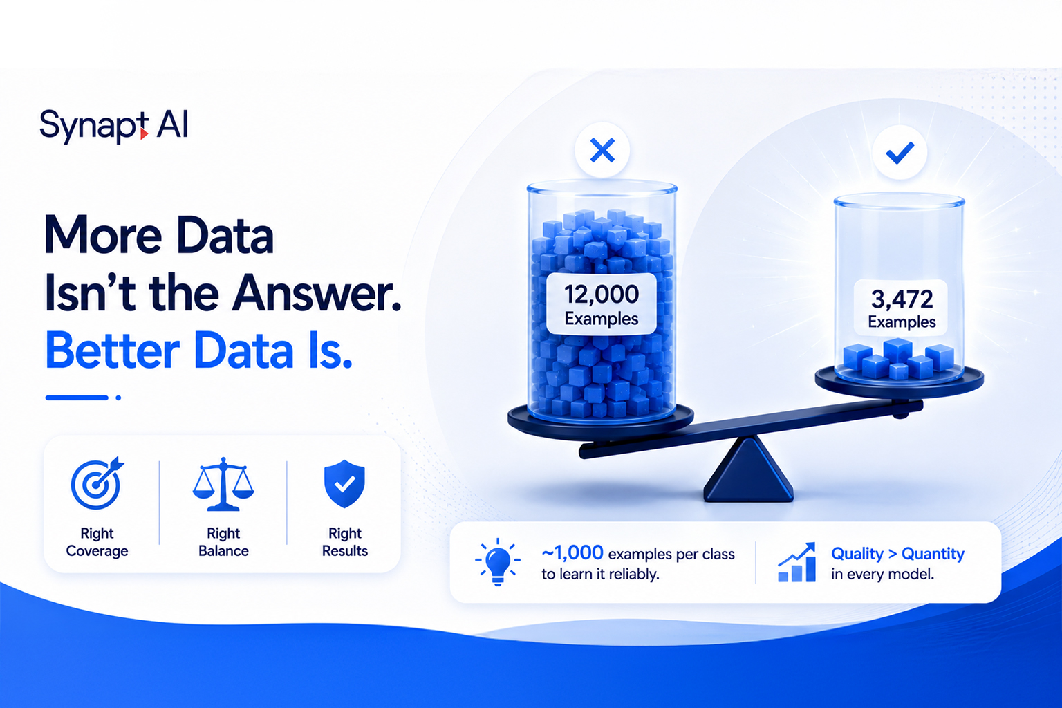 The 1,000-Example Rule: Why More Training Data Doesn’t Always Improve AI
