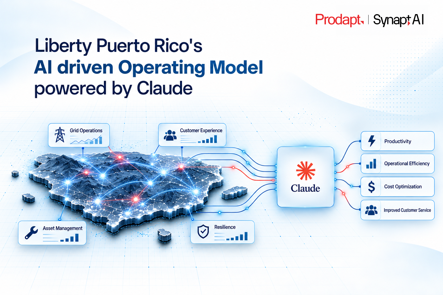 Building the AI-Native Operating Model at Scale